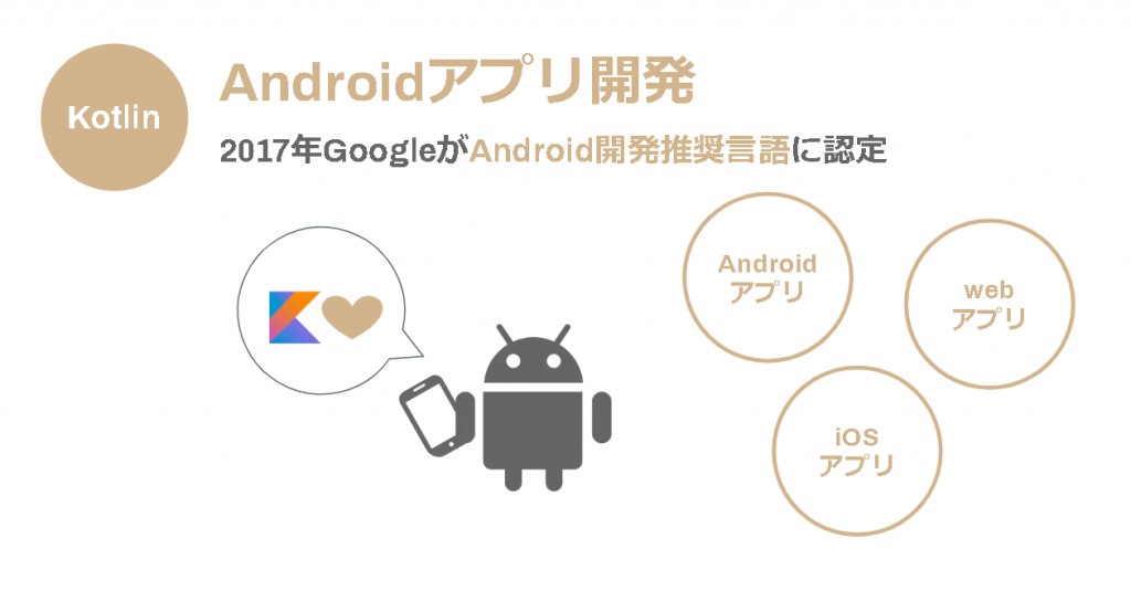 Androidアプリ開発