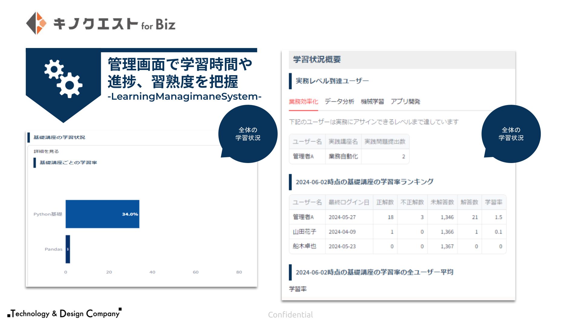 キノクエストforBiz DXリテラシー + AIエージェント活用コース資料