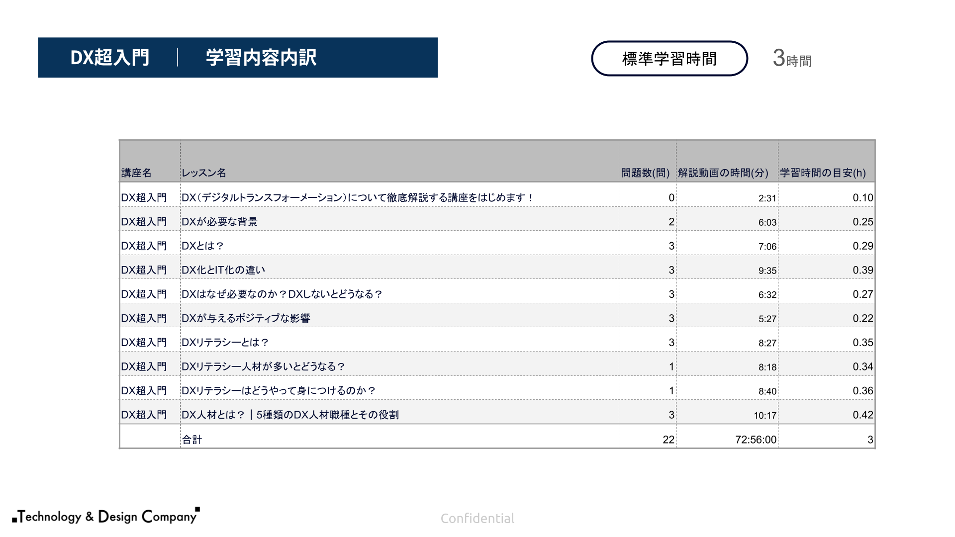キノクエストforBiz DXリテラシー + AIエージェント活用コース資料
