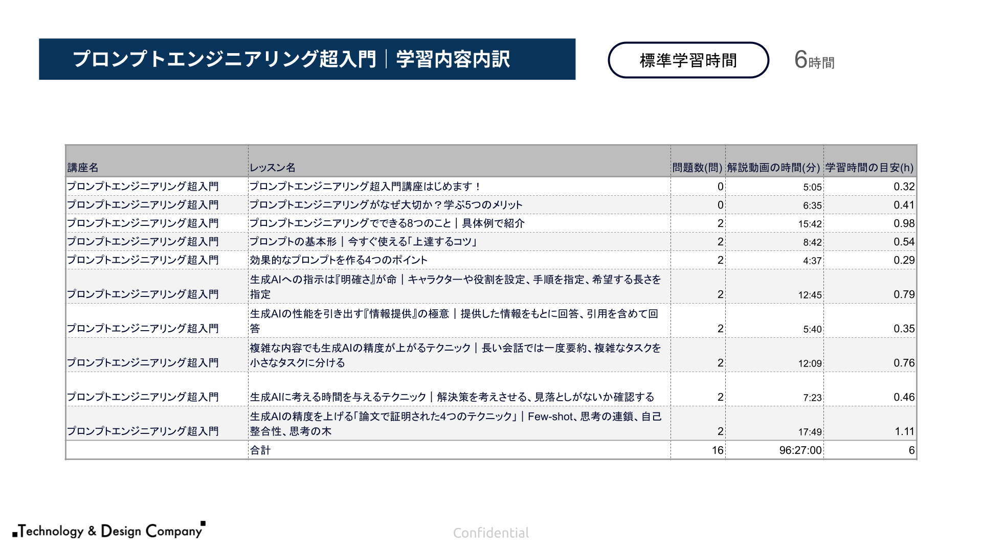 キノクエストforBiz DXリテラシー + AIエージェント活用コース資料