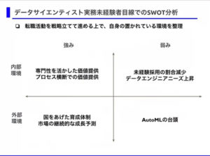 SWOT分析のフレームワーク