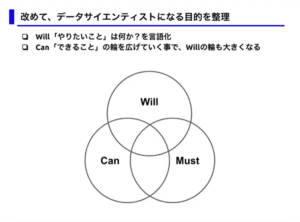 Will-Can-Mustのフレームワーク