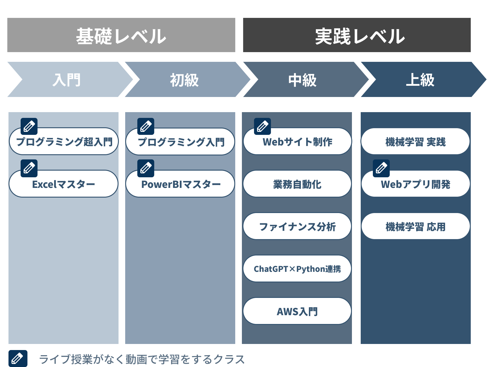 売れ筋】 目指せプログラマー！ プログラミング無料学習サイト11選