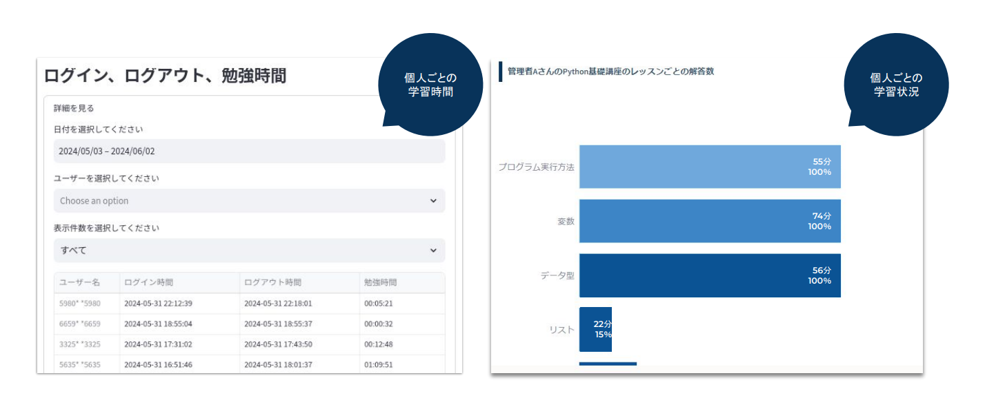 学習状況ダッシュボード