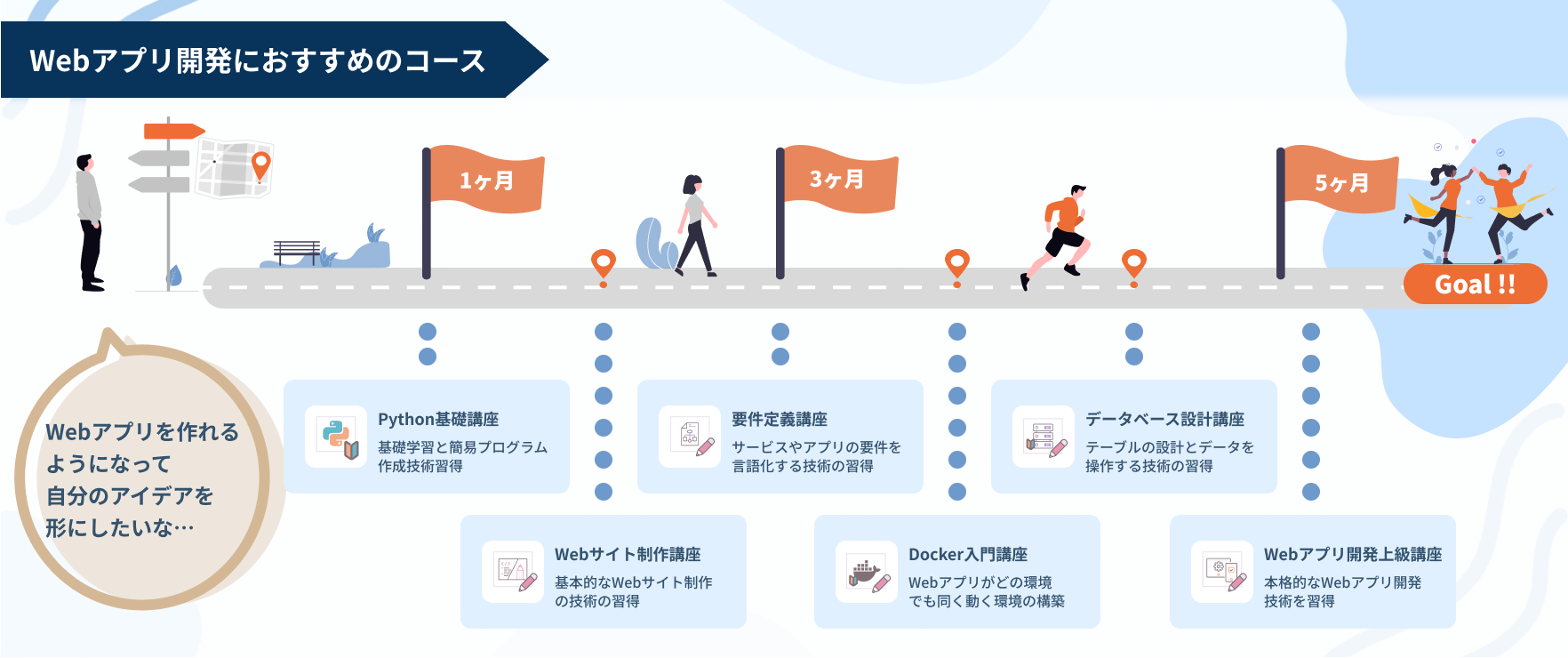 Webアプリ開発おすすめコース