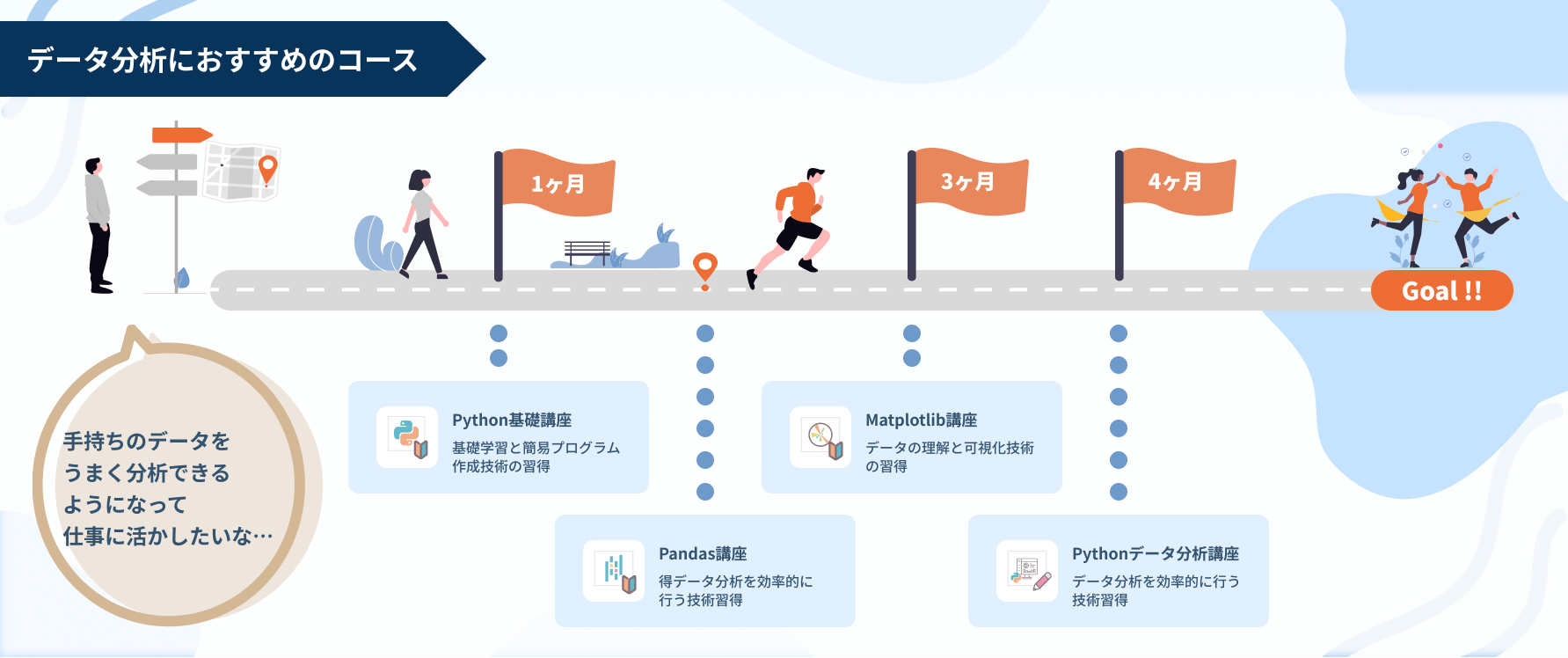 データ分析おすすめコース