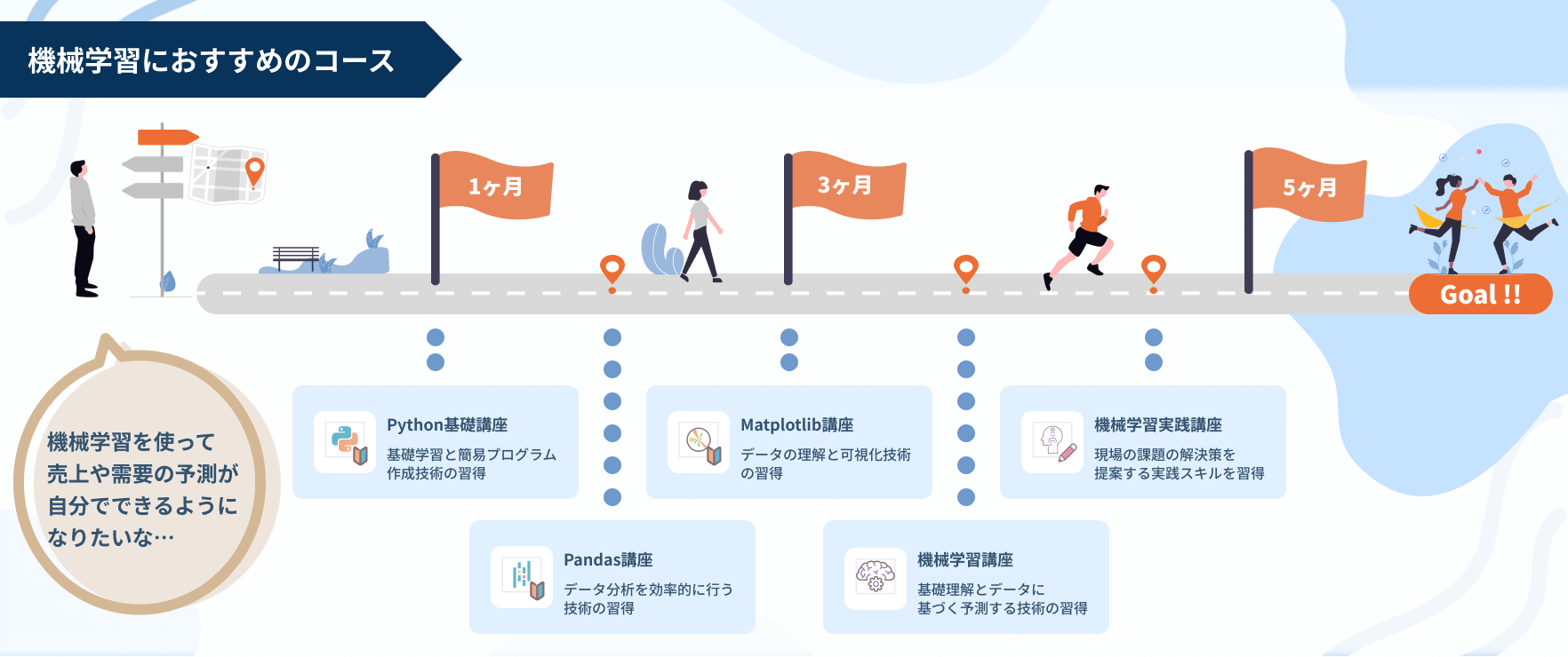機械学習おすすめコース
