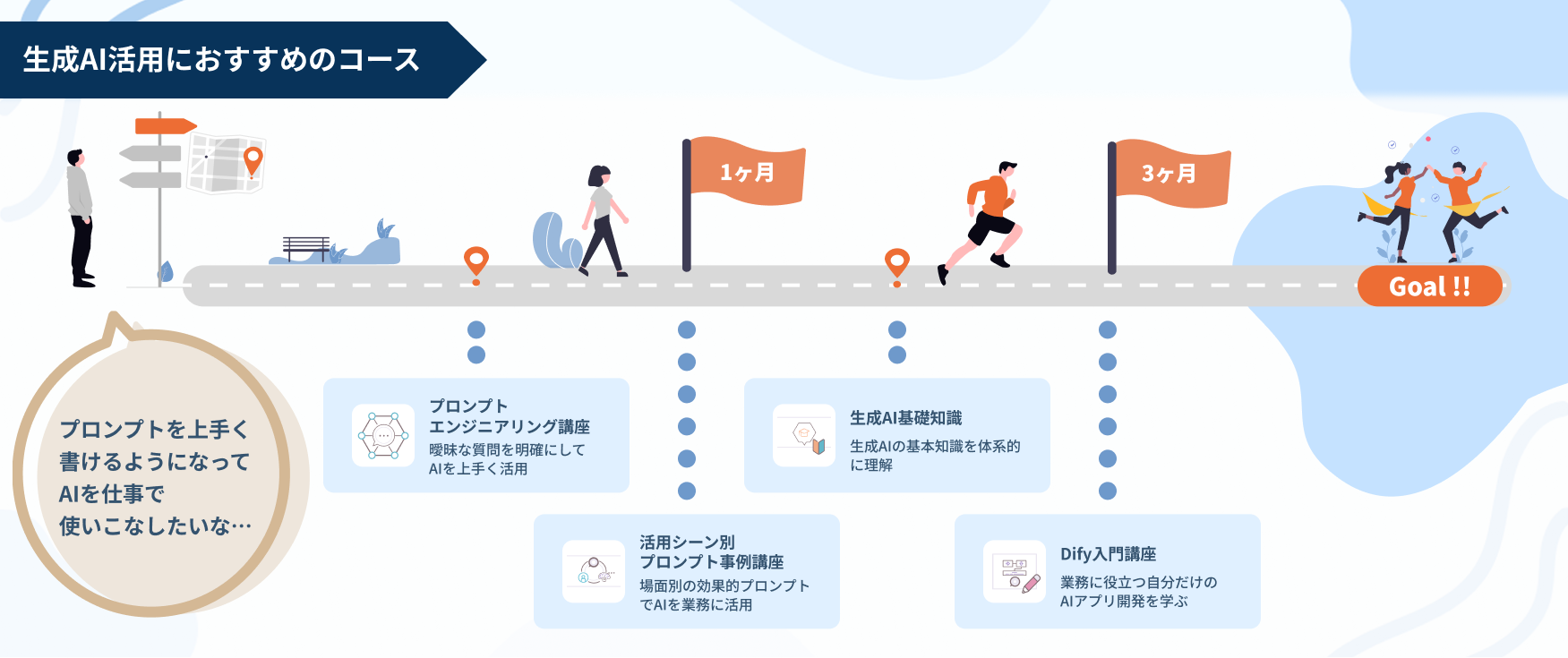 生成AIおすすめコース