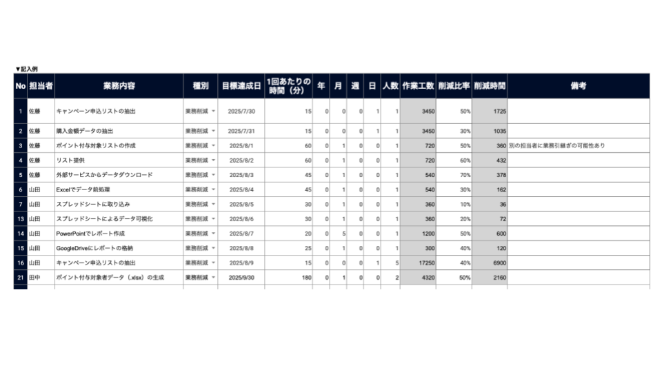 DX管理表イメージ