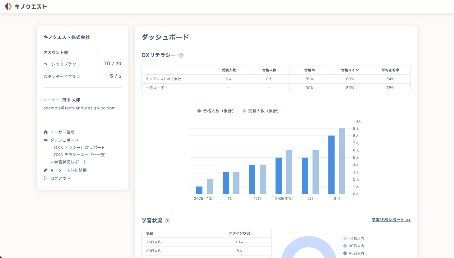 デジタル人材の発掘